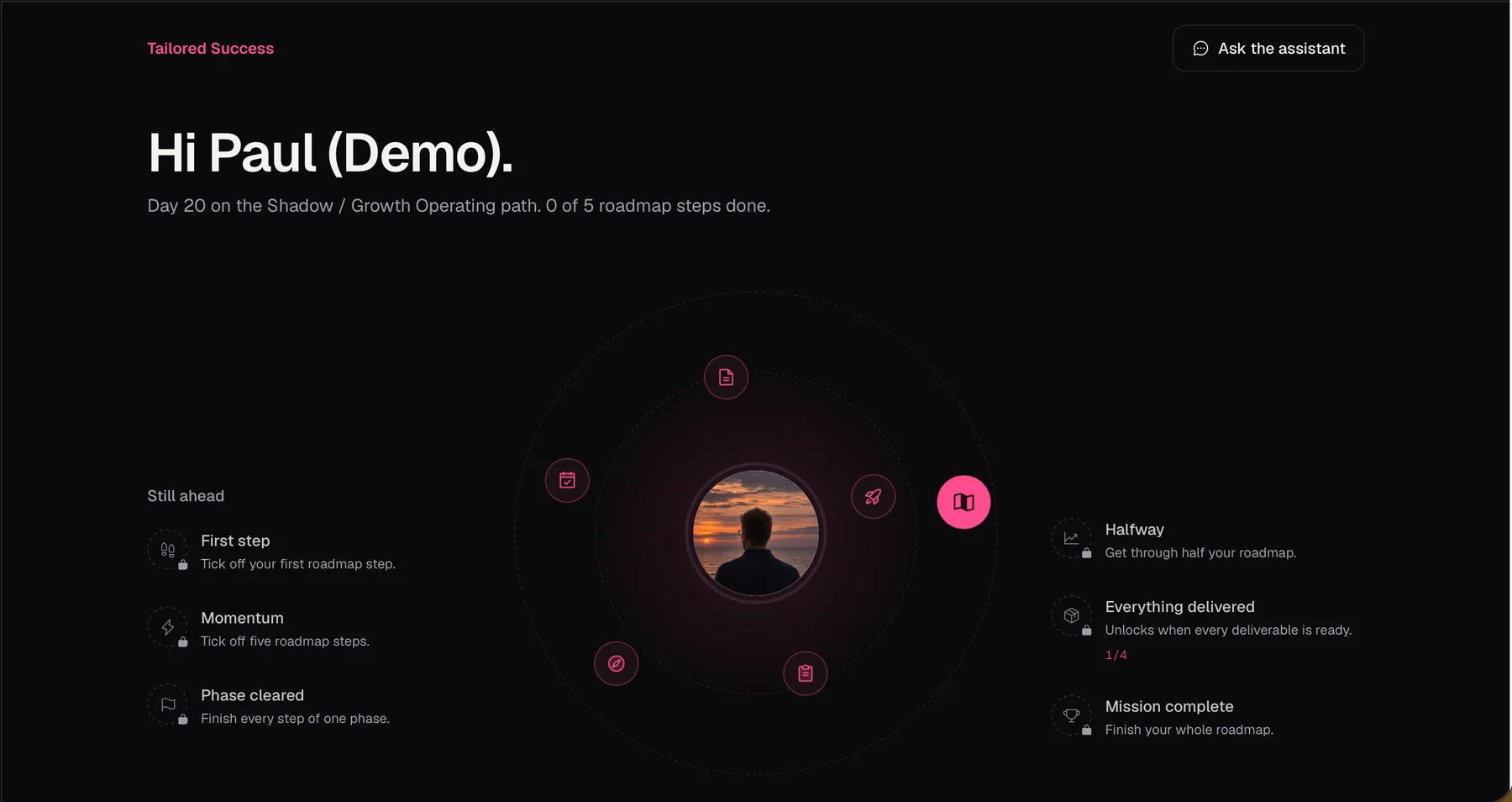 The Tailored Success Client Dashboard showing delivery status